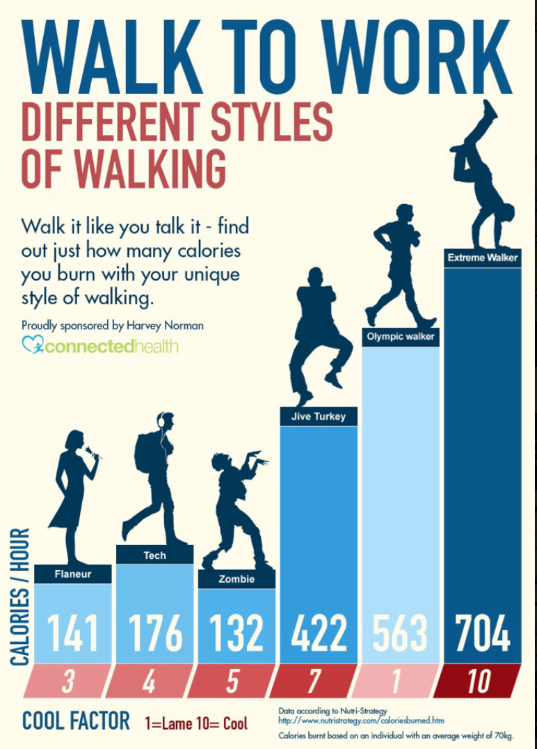 Walk2Work Home Page Living Streets Aotearoa Inc brisk-walking